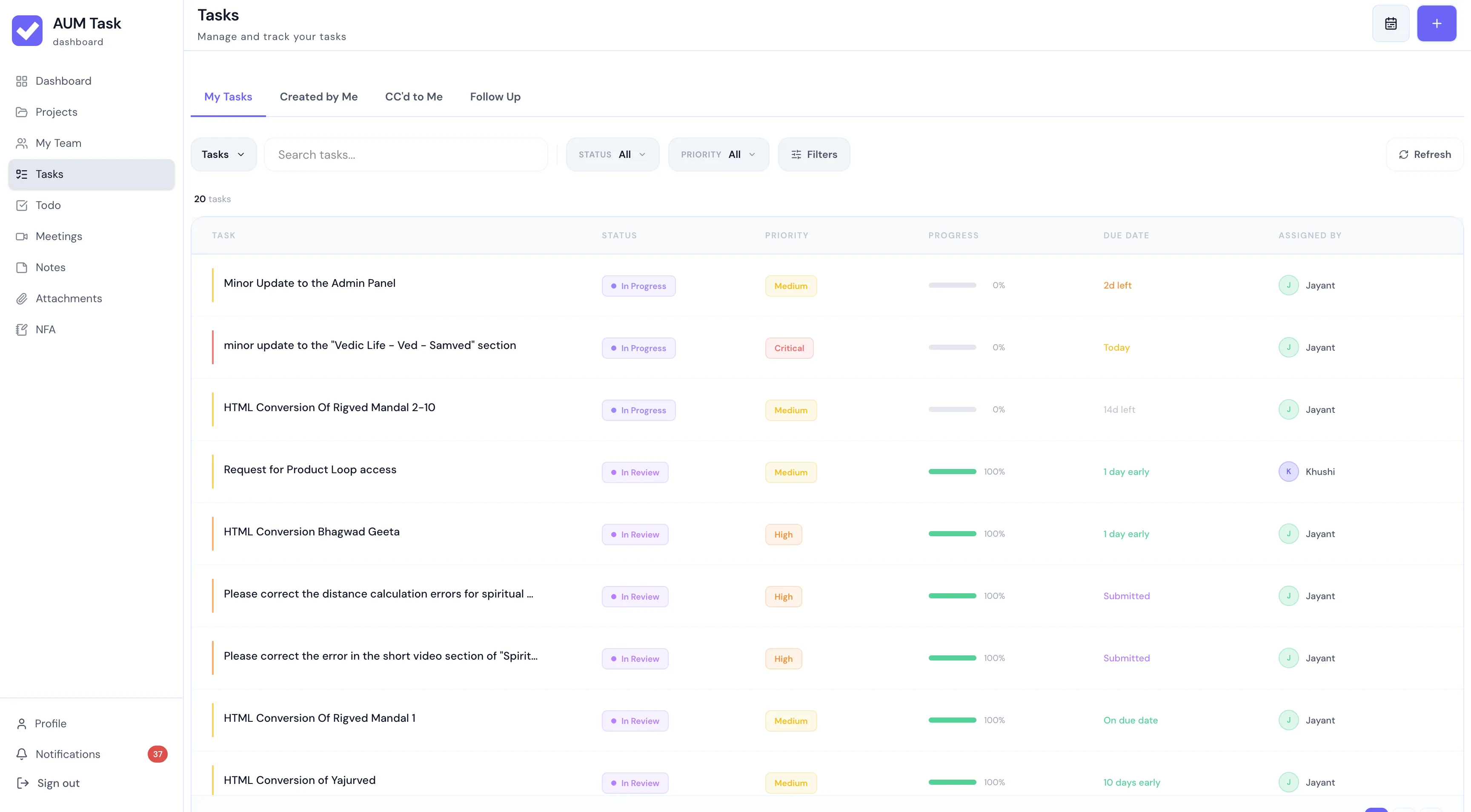 AUM Task Dashboard Overview
